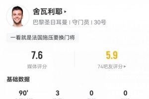 点球大战扑点立功!巴黎新门将舍瓦利耶数据:3次扑救,评分7.6