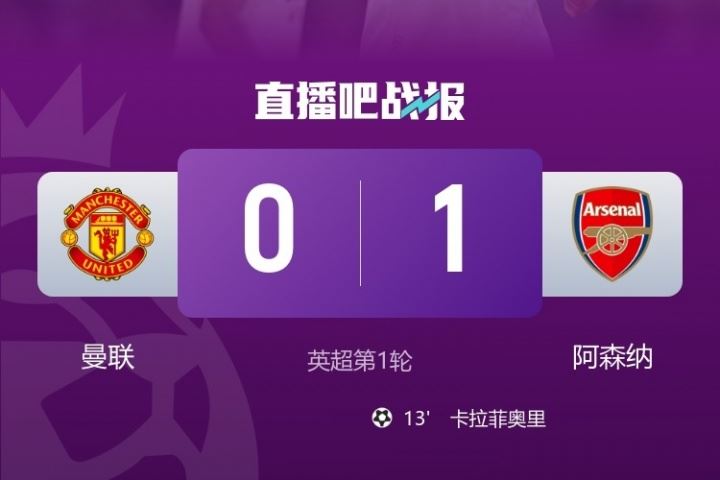 摩根吐槽:都在说曼联“积极”方面,那我说个消极的——他们输了