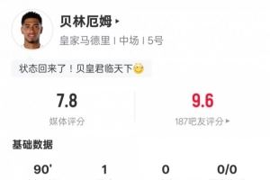  贝林厄姆本场数据：1进球2关键传球2过人成功2抢断，评分7.8